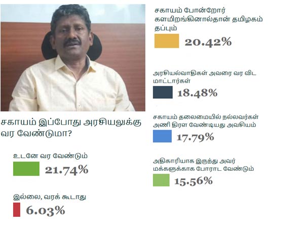 அதிகாரியாக இருக்க வேண்டும்