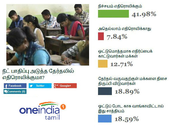 அதிக வாசகர்கள்
