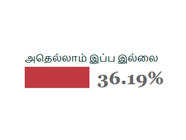 இப்ப இல்லை