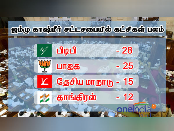 BJP pulls out of an alliance with PDP in JK BJP pulls out of an alliance with PDP in JK