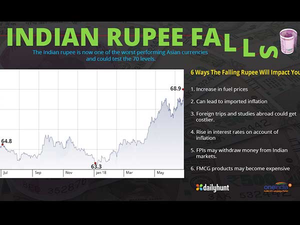 Rupee crashes to lifetime low of 69 against US dollar Rupee crashes to lifetime low of 69 against US dollar