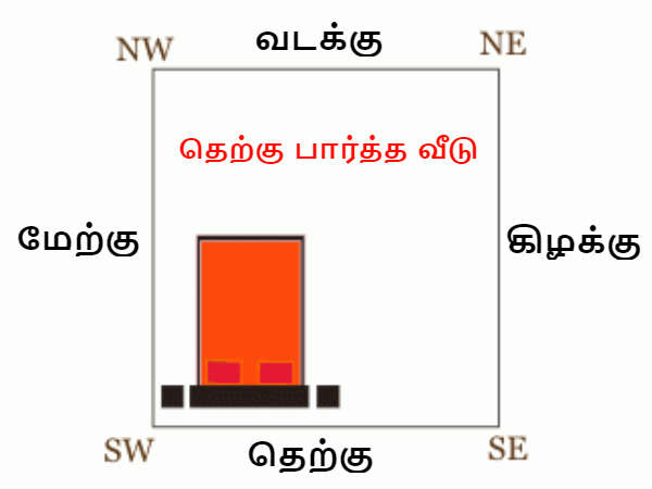 Vastu Advice For The Selection Of The Plot Vastu Advice For The Selection Of The Plot