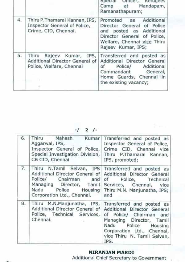 Tamilnadu govt has transfered Eight IPS officers Tamilnadu govt has transfered Eight IPS officers
