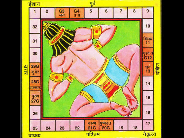 Vastu Advice For The Selection Of The Plot Vastu Advice For The Selection Of The Plot
