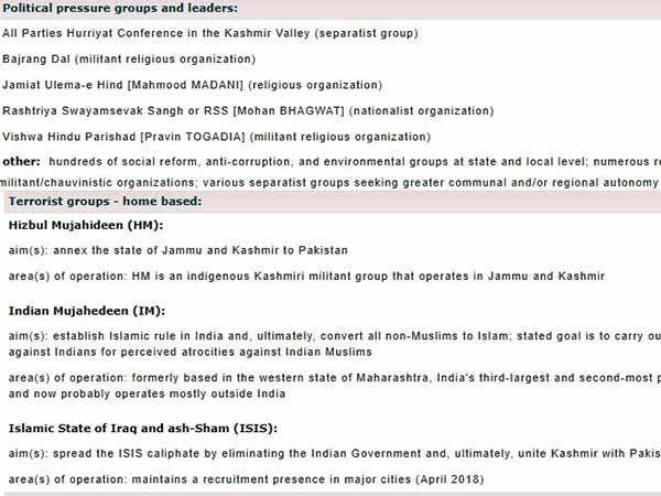 VHP, Bajrang Dal as religious militant organisations, says CIA VHP, Bajrang Dal as religious militant organisations, says CIA