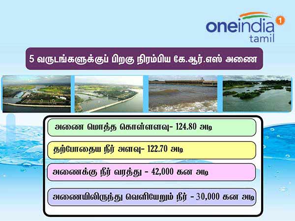 20,000 cusecs of water released from Krishna Raja Sagar dam 20,000 cusecs of water released from Krishna Raja Sagar dam