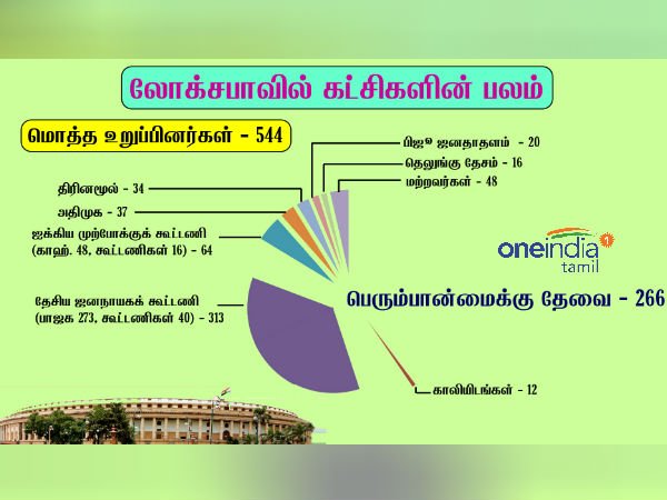 2003ஆம் ஆண்டுக்கு பின்