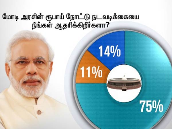 Thanti TV opinion poll exposed the big opposition to demonetisation of Modi Govt Thanti TV opinion poll exposed the big opposition to demonetisation of Modi Govt