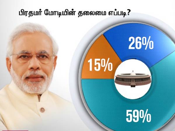 Thanthi TV readers dubs BJP govt as communal Thanthi TV readers dubs BJP govt as communal