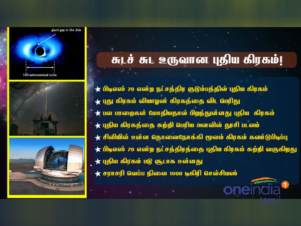 கிரகம் உருவாவது