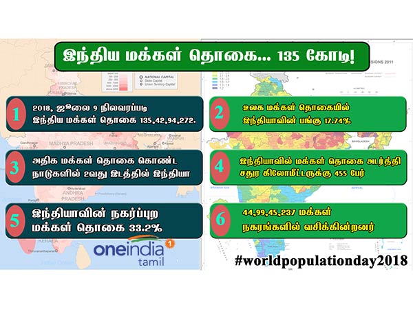 நகரங்கள் எத்தனை