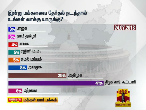 டிடிவி தினகரன்