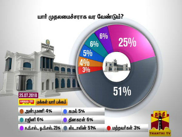 யார் முதல்வர்