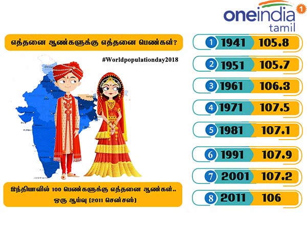 குடும்பக் கட்டுப்பாடு மனித உரிமை