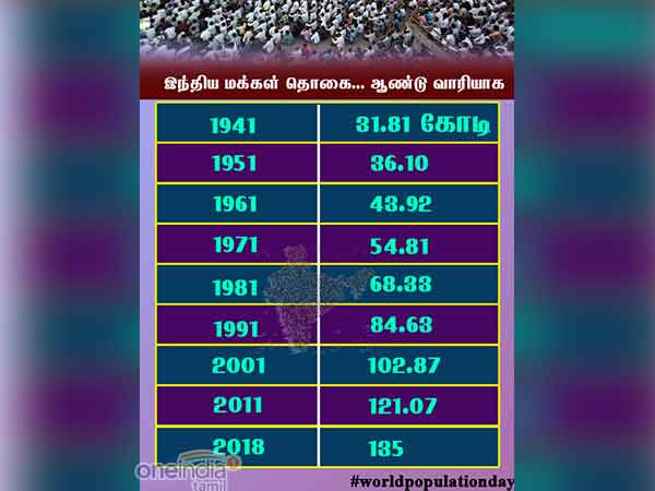 மிக வேகமான உயர்வு