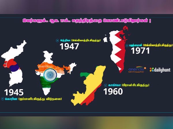 India and other countries celebrate Independence Day on August 15th India and other countries celebrate Independence Day on August 15th