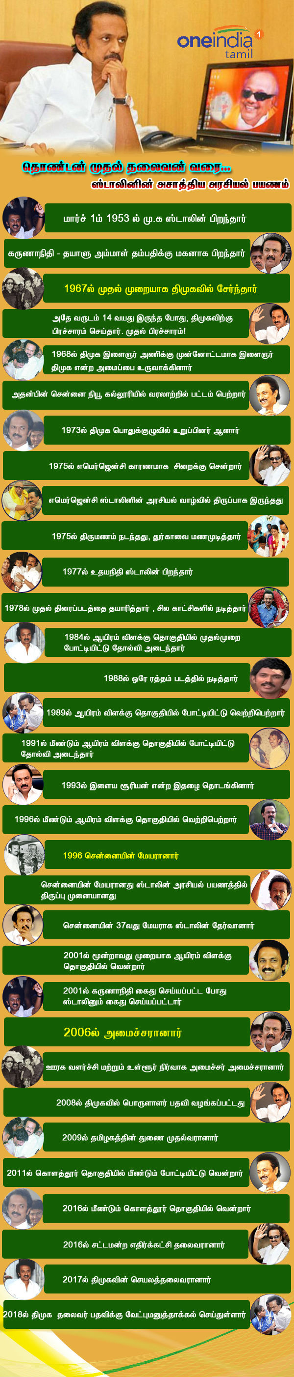 வேட்புமனு