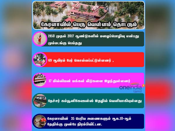 பஞ்சமும், வெள்ளமும் சகஜமாகும்