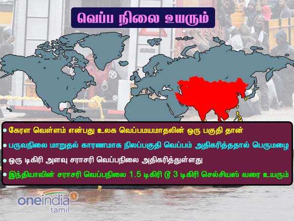 அரபிக் கடல் மாற்றம்