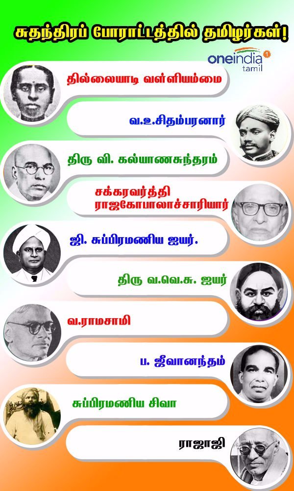 Lets remember some martyrs who have suffered for freedom Lets remember some martyrs who have suffered for freedom