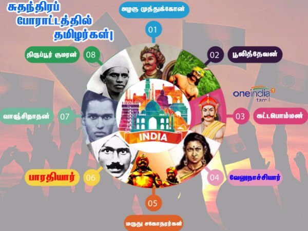 Lets remember some martyrs who have suffered for freedom Lets remember some martyrs who have suffered for freedom