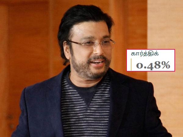 கார்த்திக் ஆதரவு