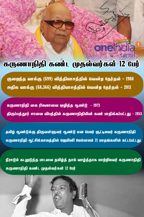 One Day Schedule of DMK supremo Karunanidhi One Day Schedule of DMK supremo Karunanidhi