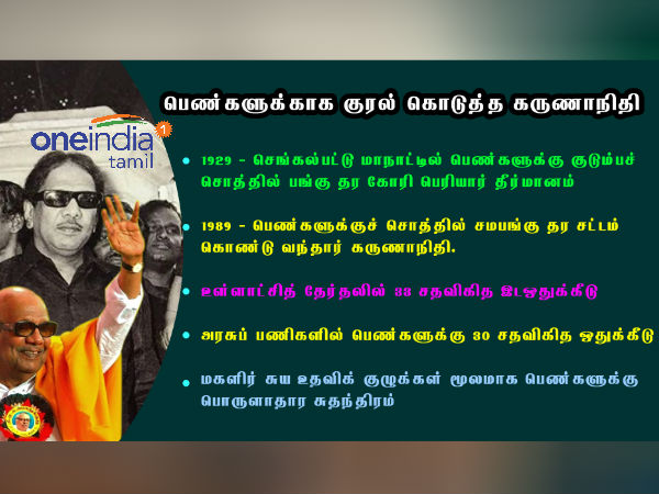 கருணாநிதி அரசு சட்ட திருத்தம்