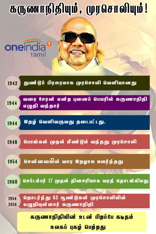 Karunanidhis letter to the DMK cadres via party mouthpiece Murasoli Karunanidhis letter to the DMK cadres via party mouthpiece Murasoli