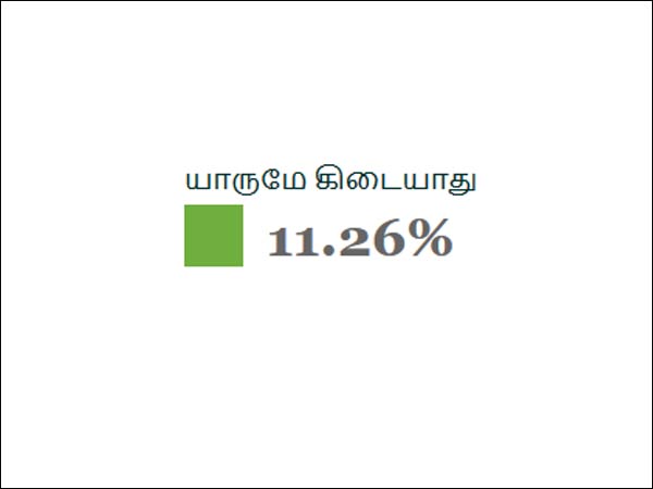 யாருமே கிடையாது பாஸ்