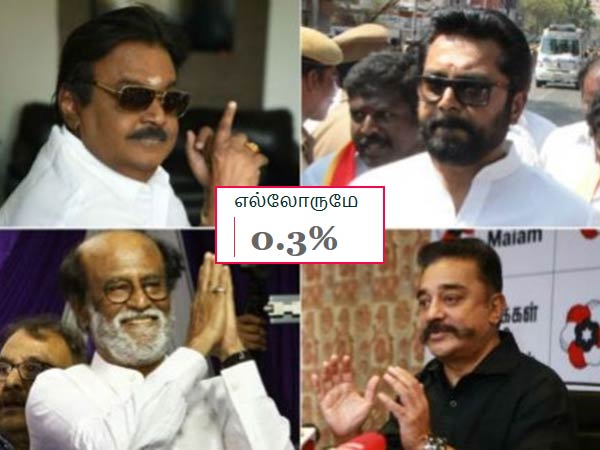 எல்லாருமேதான்
