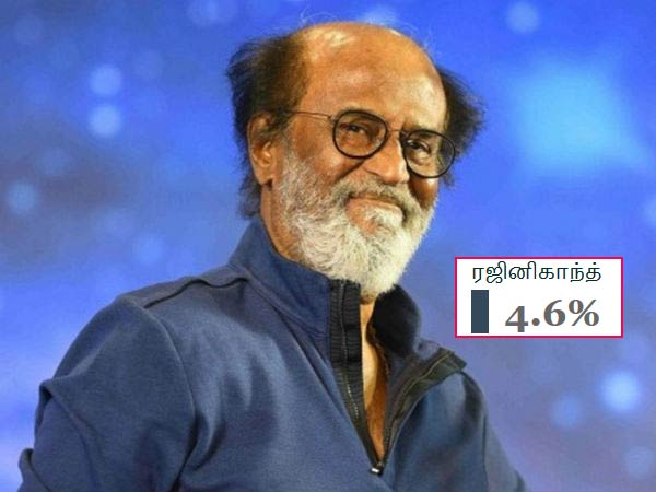 ரஜினிகாந்துக்கு எவ்வளவு