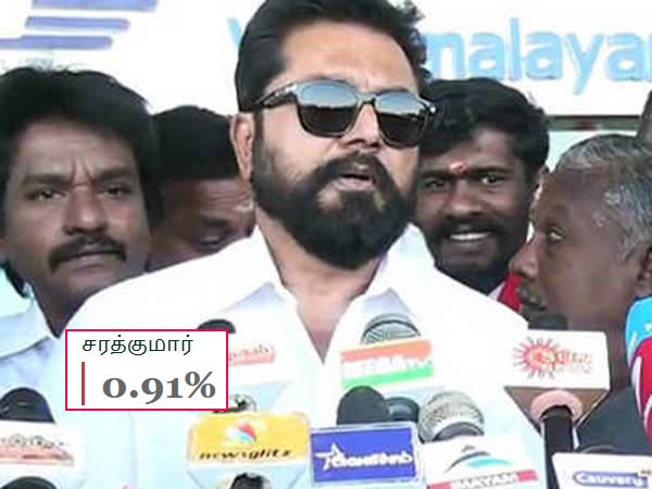 சரத்குமாருக்கு ஆதரவு