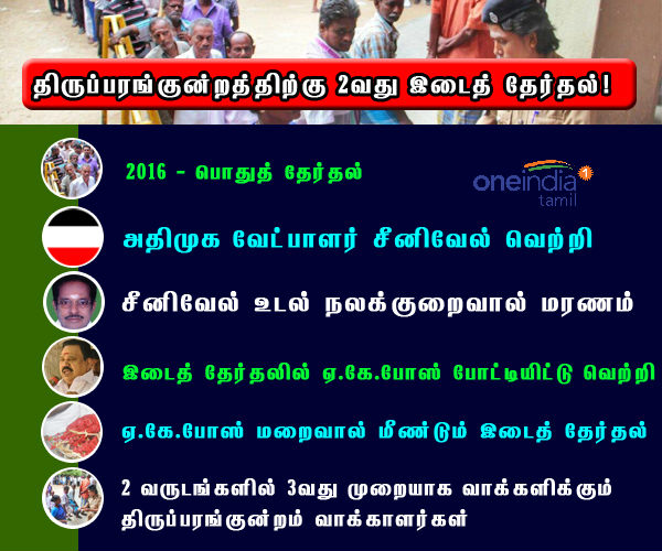 சீனிவேல் போட்டி