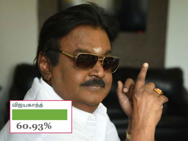விஜயகாந்துக்கு ஆதரவு