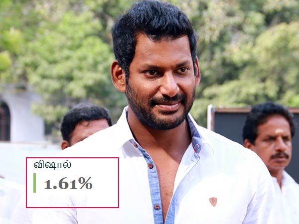 விஷால் நல்லது செய்றார்