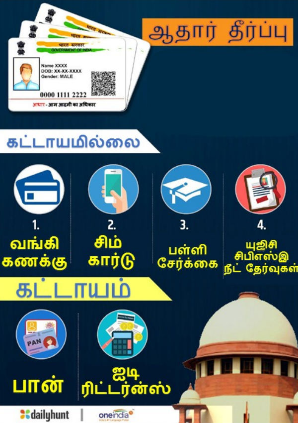Aadhaar section 57 being struck down by SC: Private players cannot ask for it Aadhaar section 57 being struck down by SC: Private players cannot ask for it