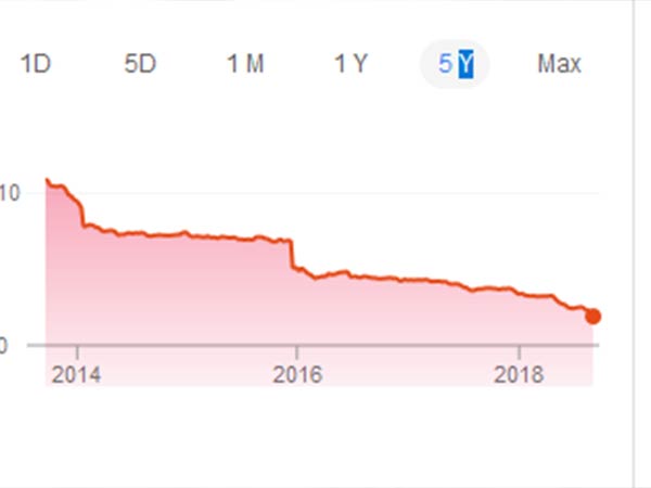 பிற நாடுகள் நிலைமை
