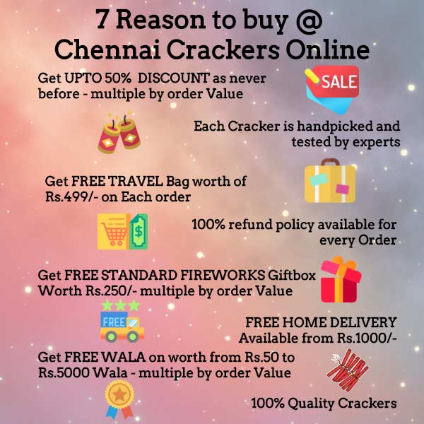 Chennai Crackers Online gives massive offers amidst Deepavali Chennai Crackers Online gives massive offers amidst Deepavali