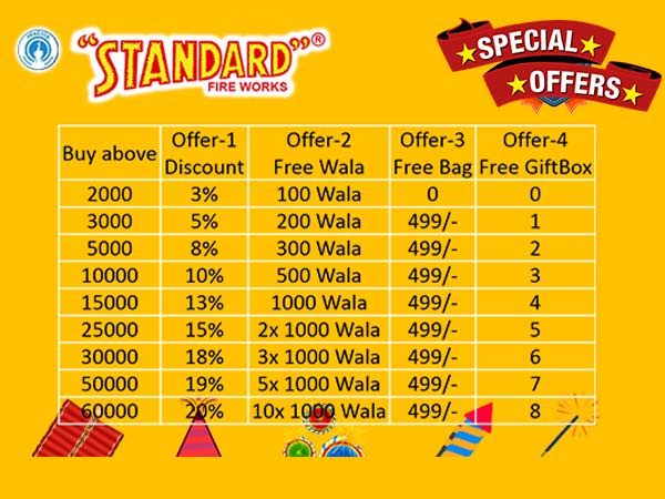 Chennai Crackers Online gives massive offers amidst Deepavali Chennai Crackers Online gives massive offers amidst Deepavali