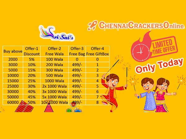 Chennai Crackers Online gives massive offers amidst Deepavali Chennai Crackers Online gives massive offers amidst Deepavali
