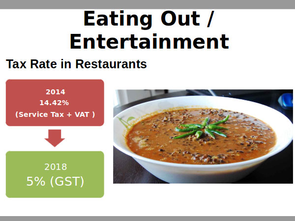 Thanks to GST, eating out is a lot more cheaper Thanks to GST, eating out is a lot more cheaper