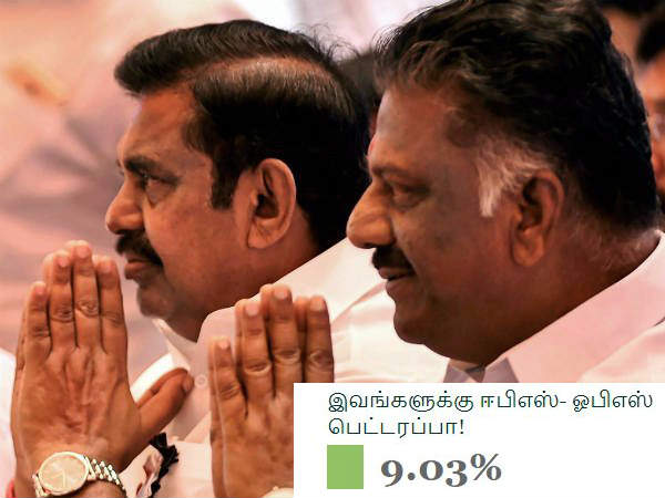 சூப்பர் ஆப்ஷன்