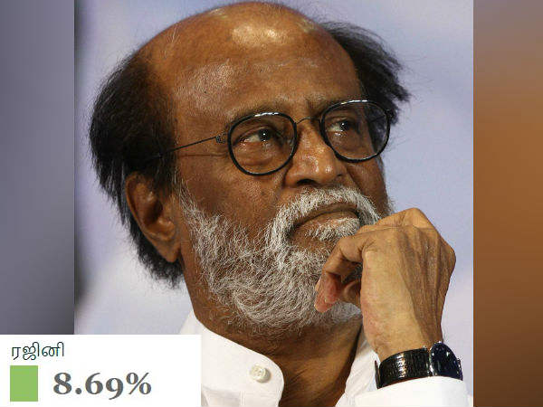 கட்சியே ஆரம்பிக்காத ரஜினி