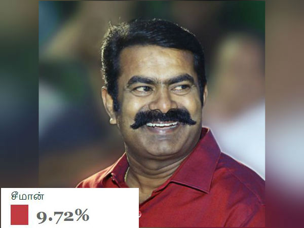 நாம் தமிழர் சீமான்