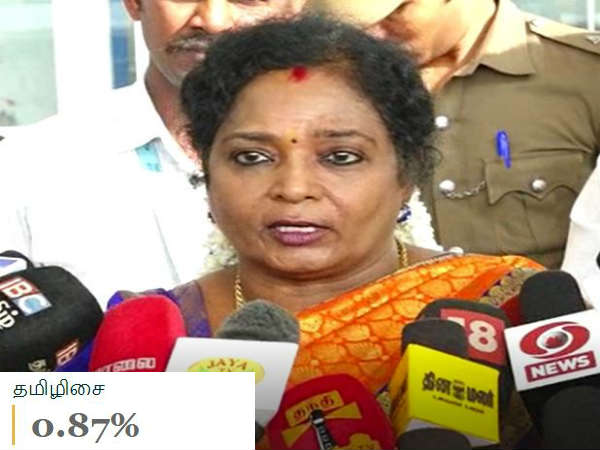 தமிழிசை செளந்தரராஜன்