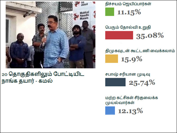 பெரும் தோல்வி