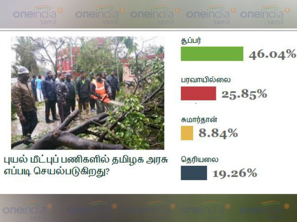 அரசுக்கு மக்கள் பாராட்டு