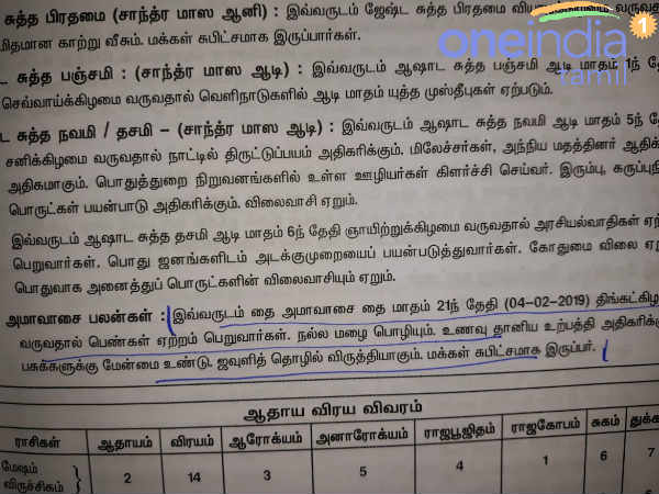 கஜா புயல்