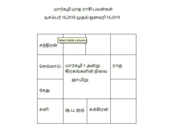 கிரகங்களின் சஞ்சாரம்